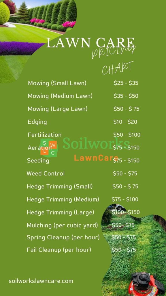 Average price for lawn service sale